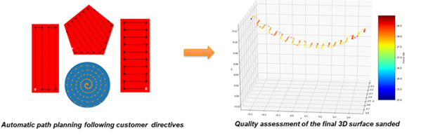 ARAS – Adaptative Robotic Algorithms for Sanding ARAS – Adaptative Robotic Algorithms for Sanding